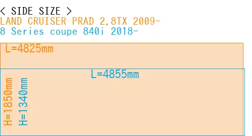 #LAND CRUISER PRAD 2.8TX 2009- + 8 Series coupe 840i 2018-